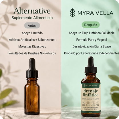 Drenaje Linfatico Myravella — Gotas Naturales